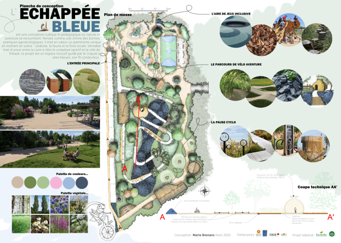 PLANCHE A3 présentation