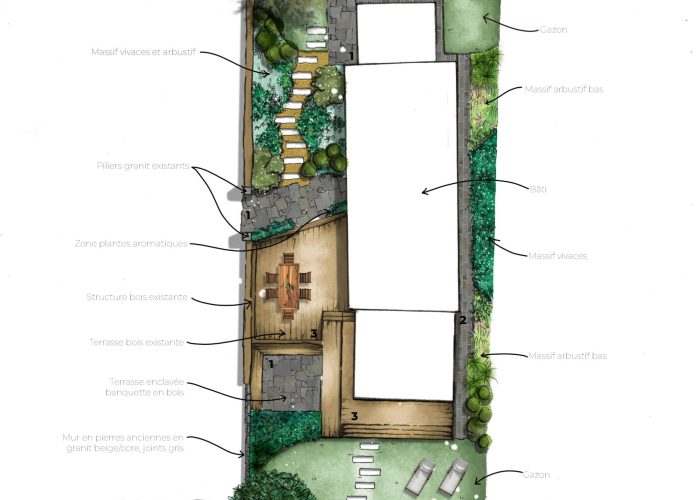 Conception ID paysages