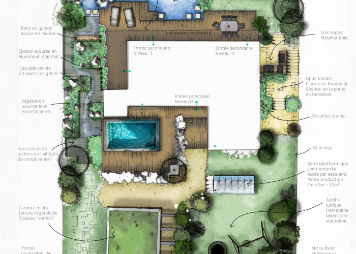 Plan de masse Publier