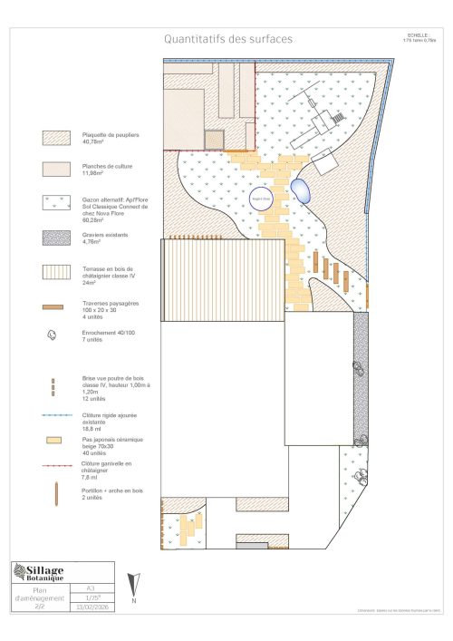 plans de revetements quevin